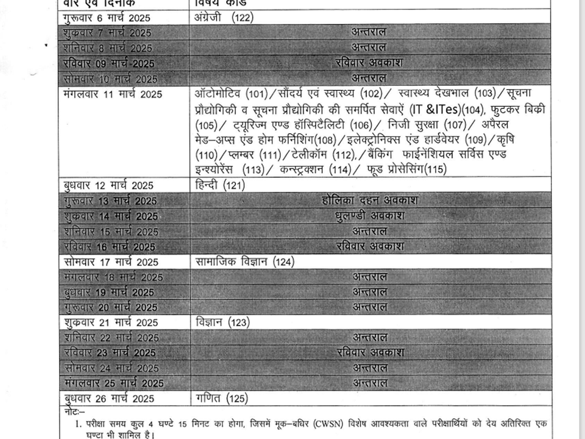 RBSE 10th Time Table - 2025